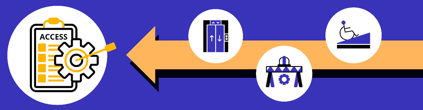 A graphic illustration of an arrow pointing to a clipboard labeled `Access` and a target with an arrow in the center. Along the arrow are icons for a ramp, a construction helmet and barrier, and an elevator all pointing to the clipboard labeled `Access`.